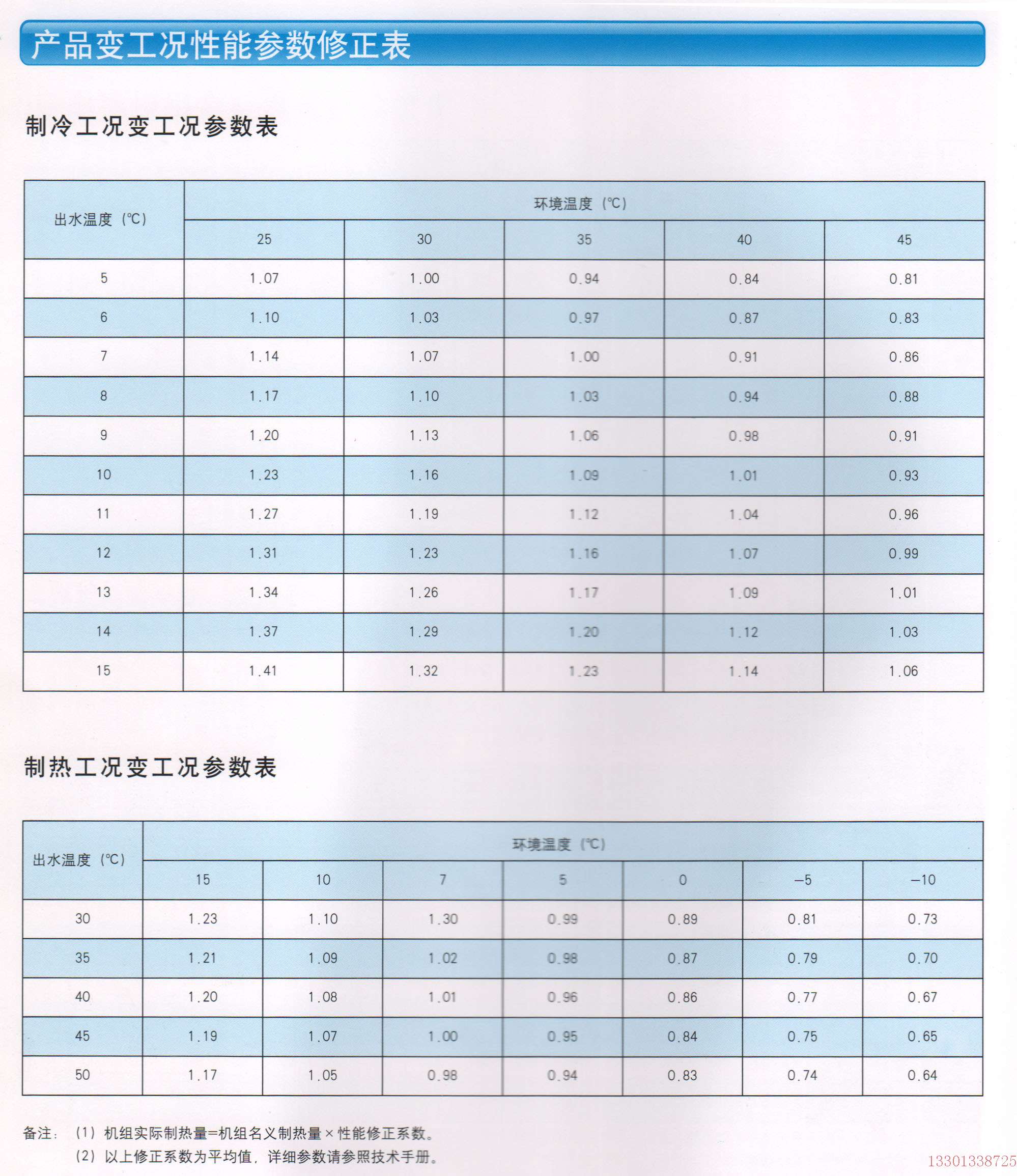 美的风冷模块65-1040kw - 北京格力空调一级代理商